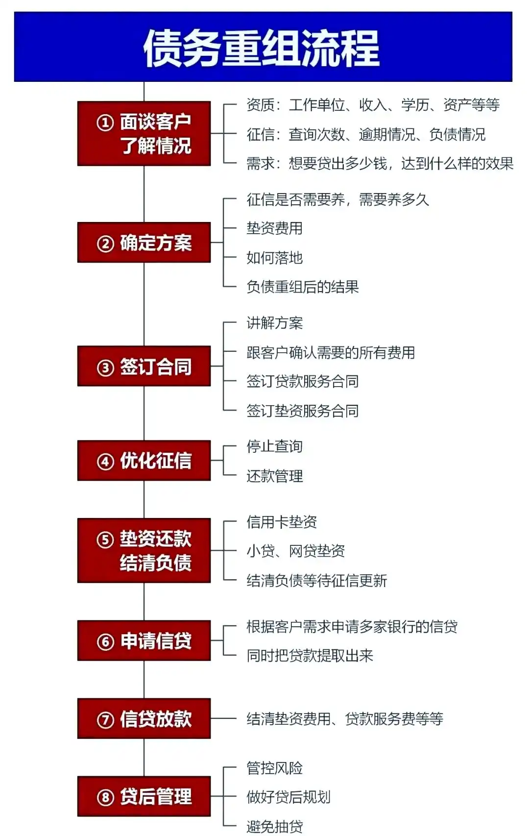 在常熟，中小企业也可以债务重组吗？